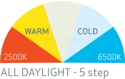 SCANGRIP Sunmatch 3 Akku LED Arbeitsleuchte Werkstattleuchte Hoher CRI+ Wert -Metastool Verkaufe 03 5651 sunmatch 3 handlamp 10