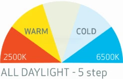 SCANGRIP MULTIMATCH 3 03.5653 Werkstattleuchte LED Arbeitsleuchte Hoher CRI+ Wert 22 SCANGRIP MULTIMATCH 3 03.5653 Werkstattleuchte LED Arbeitsleuchte Hoher CRI+ Wert -Metastool Verkaufe 03 5653 multimatch 3 floodlight 9