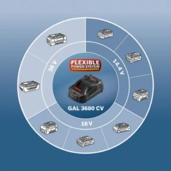 Bosch Ladegerät GAL 3680 CV 1600A004ZS -Metastool Verkaufe IMG RD 193540 16