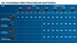 Bosch ProCORE 18V 12.0Ah (1x PC 12.0, C) 1600A016GU -Metastool Verkaufe bosch 1600A016GU 004