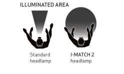 SCANGRIP I MATCH 2 COB Profi Sensor Kopflampe Stirnlampe Arbeitsleuchte 03.5446 Jetzt 03.5656 I-MATCH 3 -Metastool Verkaufe symbol illuminated area